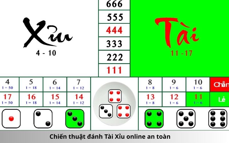 Chiến thuật đánh Tài Xỉu online an toàn